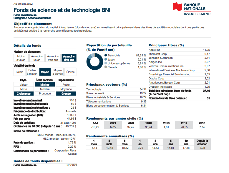 Banque national fonds technologique