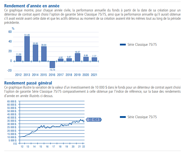 CIBC renaissance soins sante