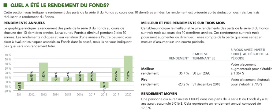 Fonds Fidelity situations speciales