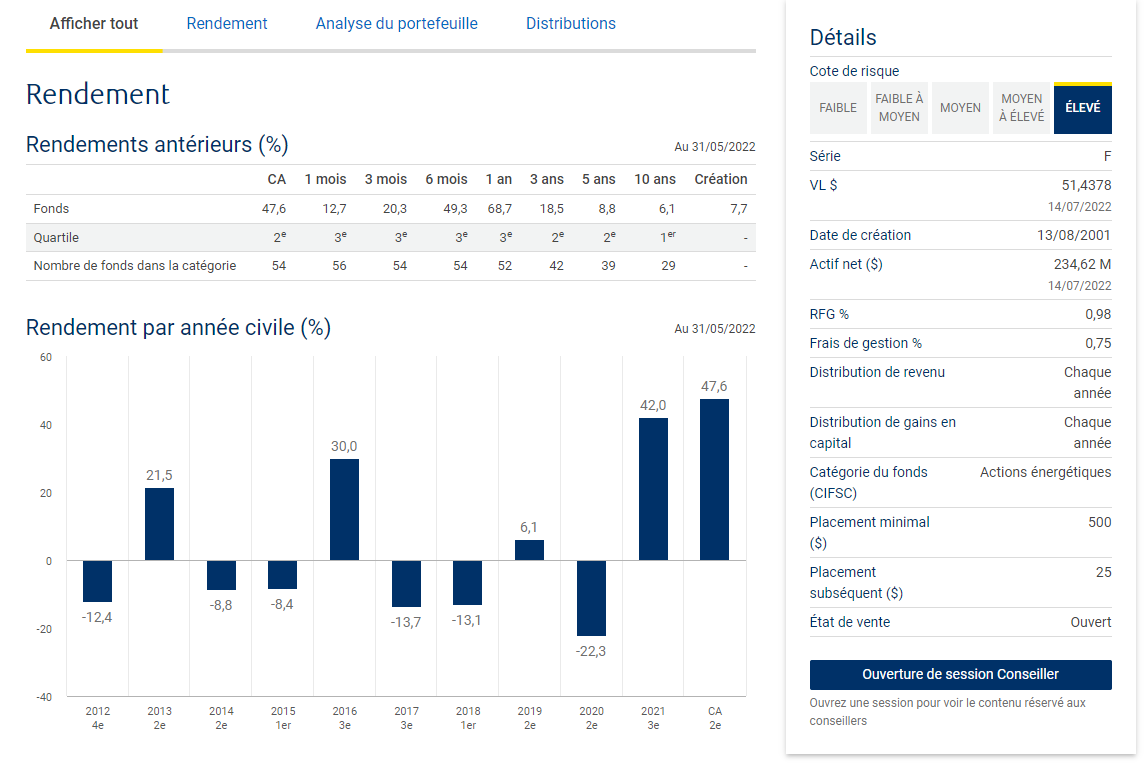 RBC fonds energie