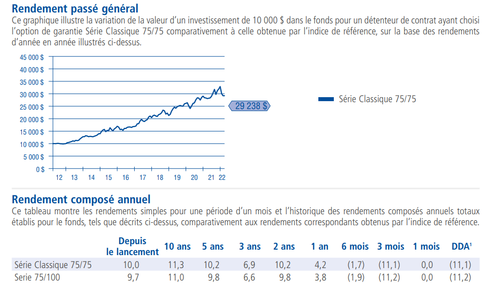 dividende mondial IA