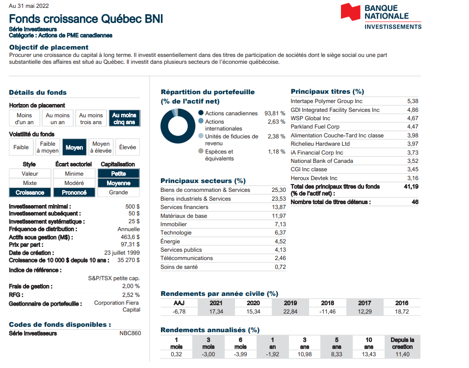 fonds banque nationale quebec