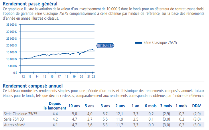 industrielle alliance fonds